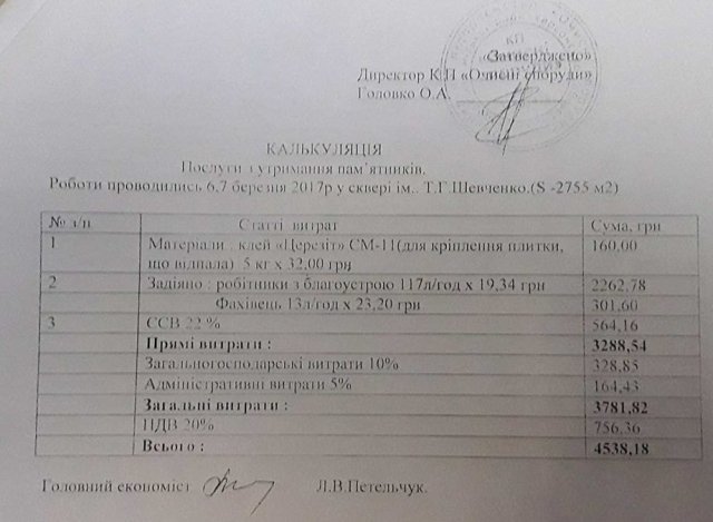 Скадовск понес миллионные убытки из-за неудовлетворительной работы должностных лиц, — вывод депутатов