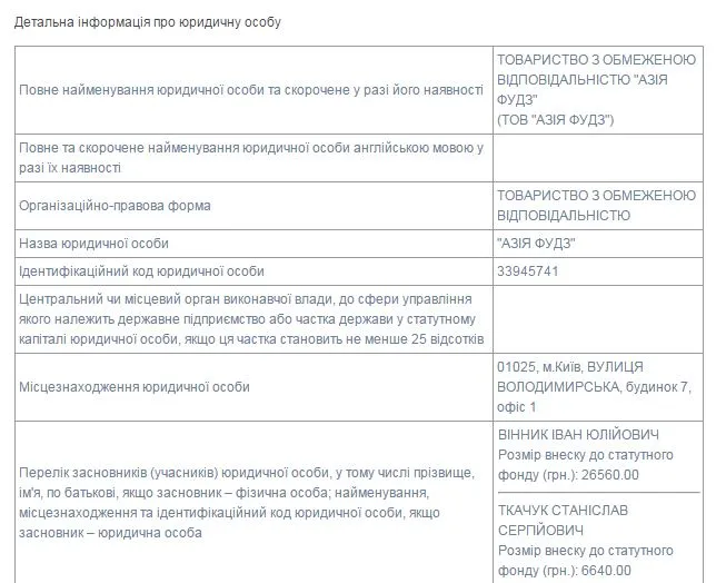 Нардеп Иван Винник “забыл” задекларировать два продуктовых бизнеса