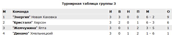 Сегодня "Кристалл" и "Энергия" сыграют на выезде, "Мир" - дома