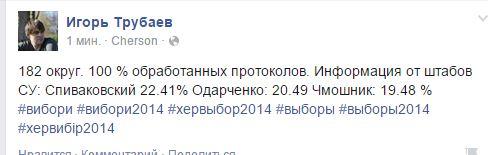 Спиваковский на финише подсчета голосов "обошел" Одарченко?