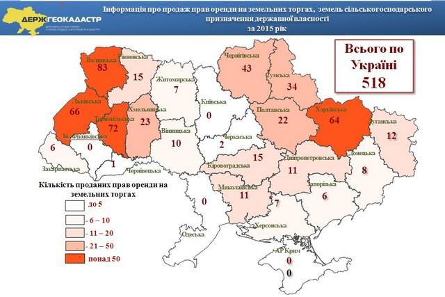 Херсонщина теряет деньги на аренде земли