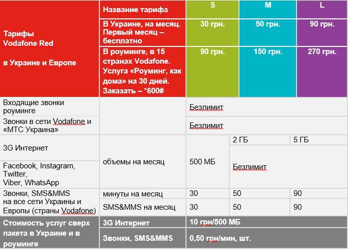 Vodafone представил херсонцам первые тарифы