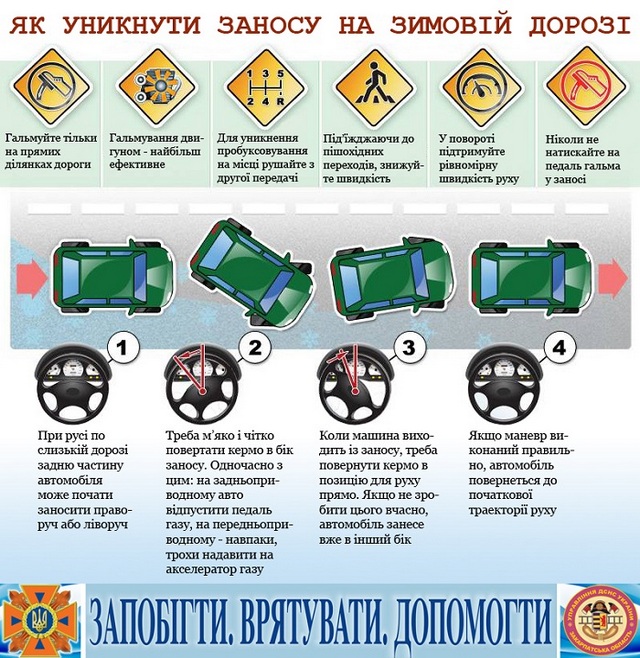 Как обезопасить себя в непогоду?