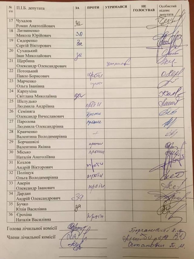 Райтаровский обратился в СБУ и прокуратуру по поводу незаконных голосований райсовета