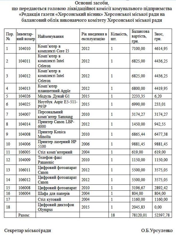 Имущество "Херсонского вестника" оценили в 52 тыс. гривен