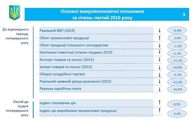 "От перестановки слагаемых сумма не меняется", - Федин о новом составе Кабмина