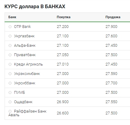 Купить Продать Доллар В Челябинске