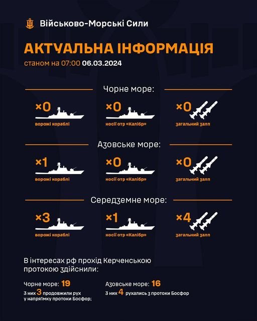 Росіяни вивели свої кораблі з акваторії Чорного моря