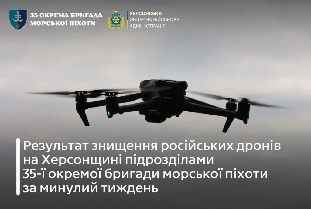 35-та бригада морпіхів знешкодила 1835 російських БпЛА біля Херсона