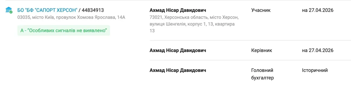 Депутат Нісар Ахмад у суді за невиплачену зарплату в Херсоні 2