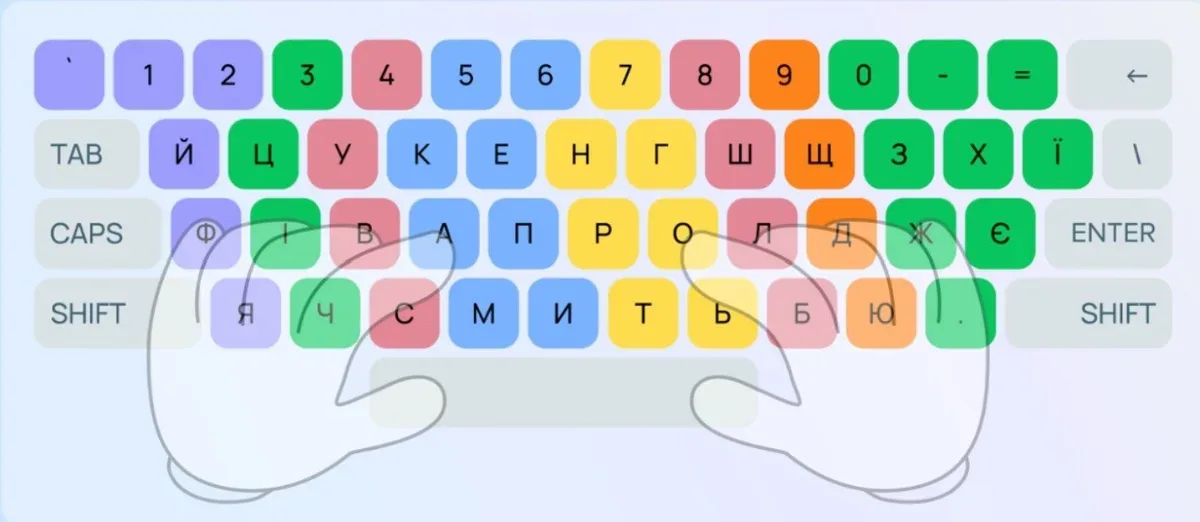 Сліпий метод друку на клавіатурі: руки людини над клавіатурою, що набирає текст 1