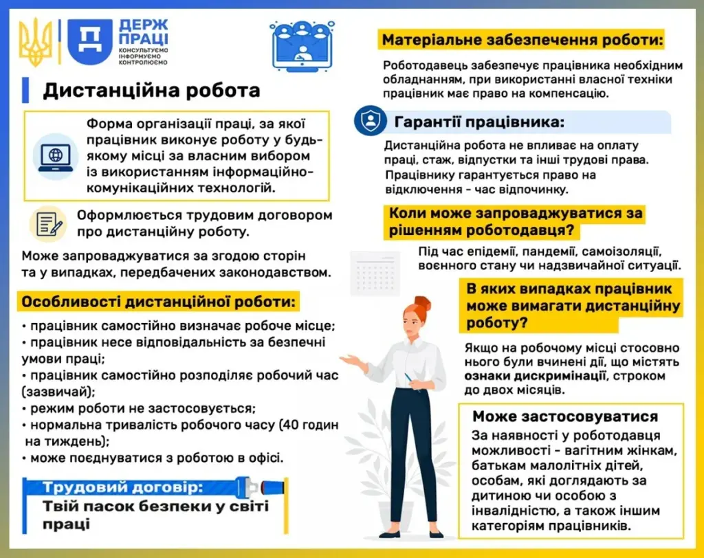 Дистанційна робота в Херсоні: як оформити та які права має працівник