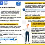 Людина працює за ноутбуком вдома, ілюструючи дистанційну роботу в Херсоні та її особливості