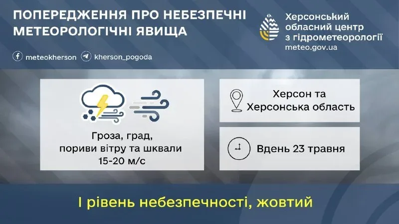 Гроза, град та шквали 15-20 м/с: Херсонщина отримала жовте попередження на 23 травня