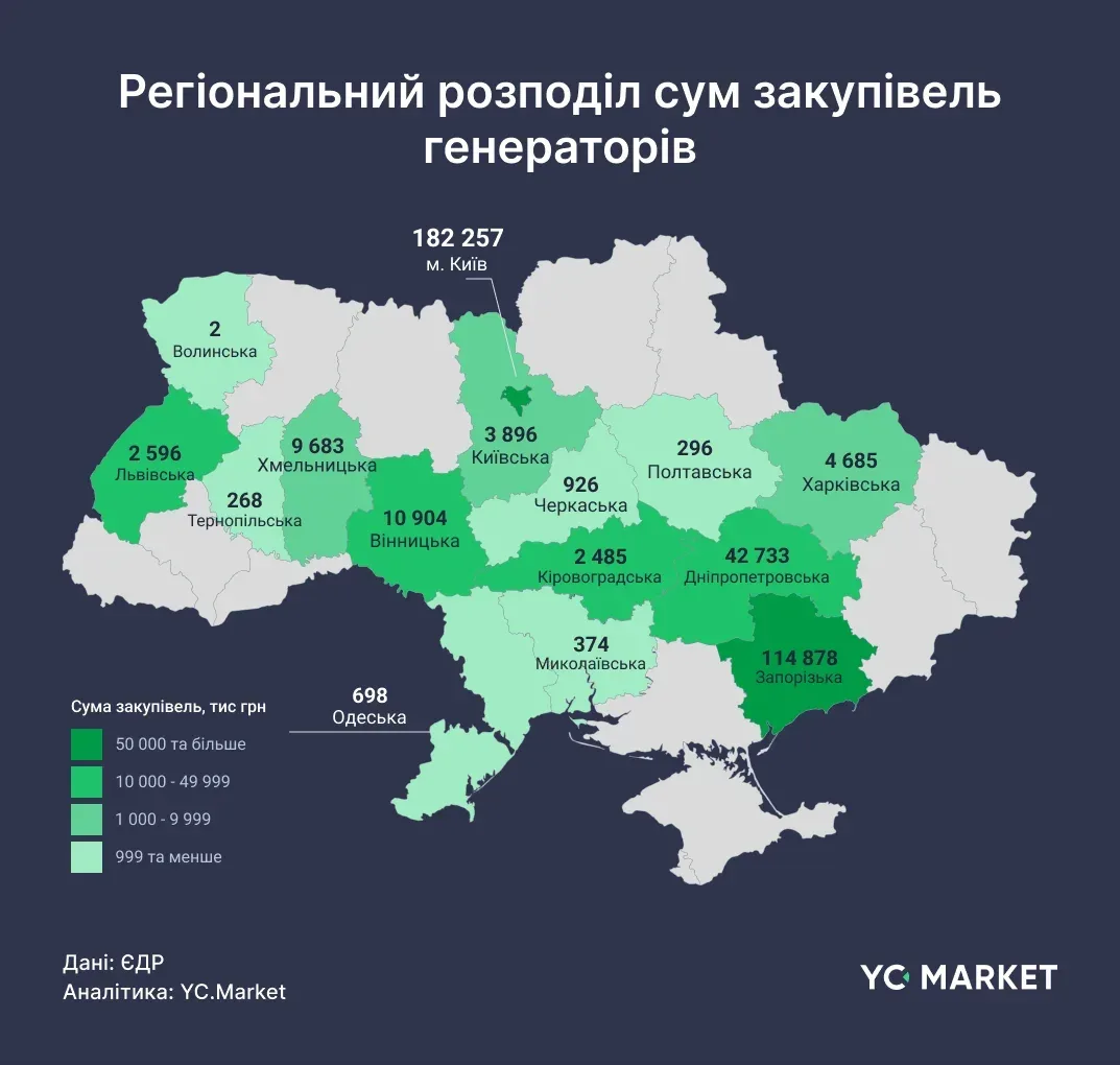 Карта України із виділеними областями, що купували генератори, на тлі Херсонщини, де їх не купували 1