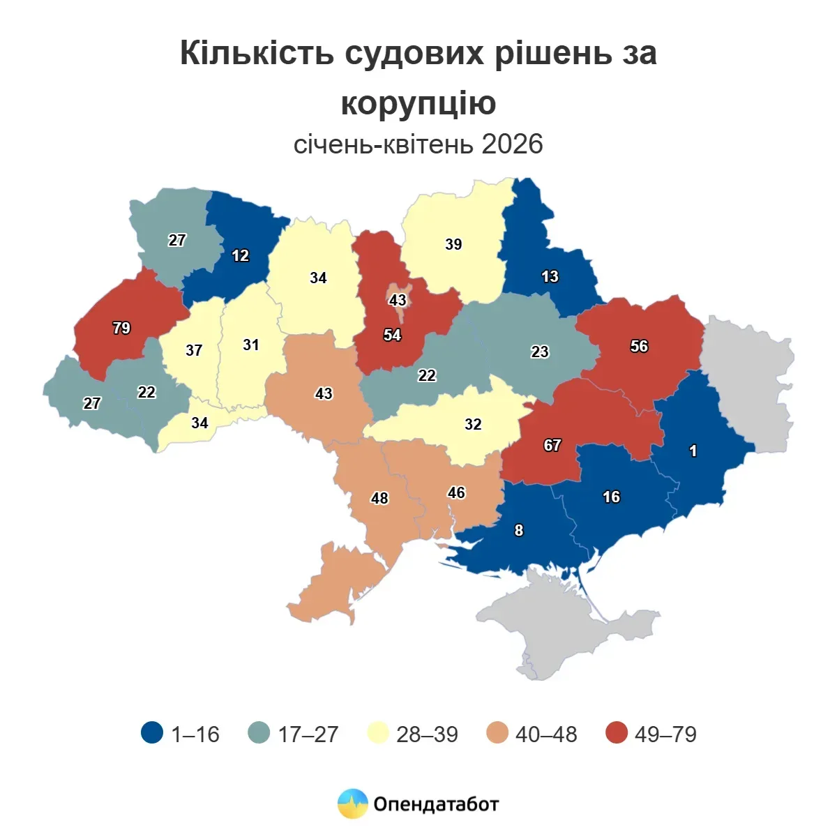 Символічне зображення корупції, що відображає судовий процес або фінансові порушення в Херсоні 1