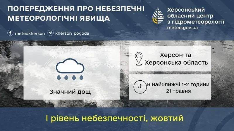 Херсонщину накриє значний дощ 21 травня