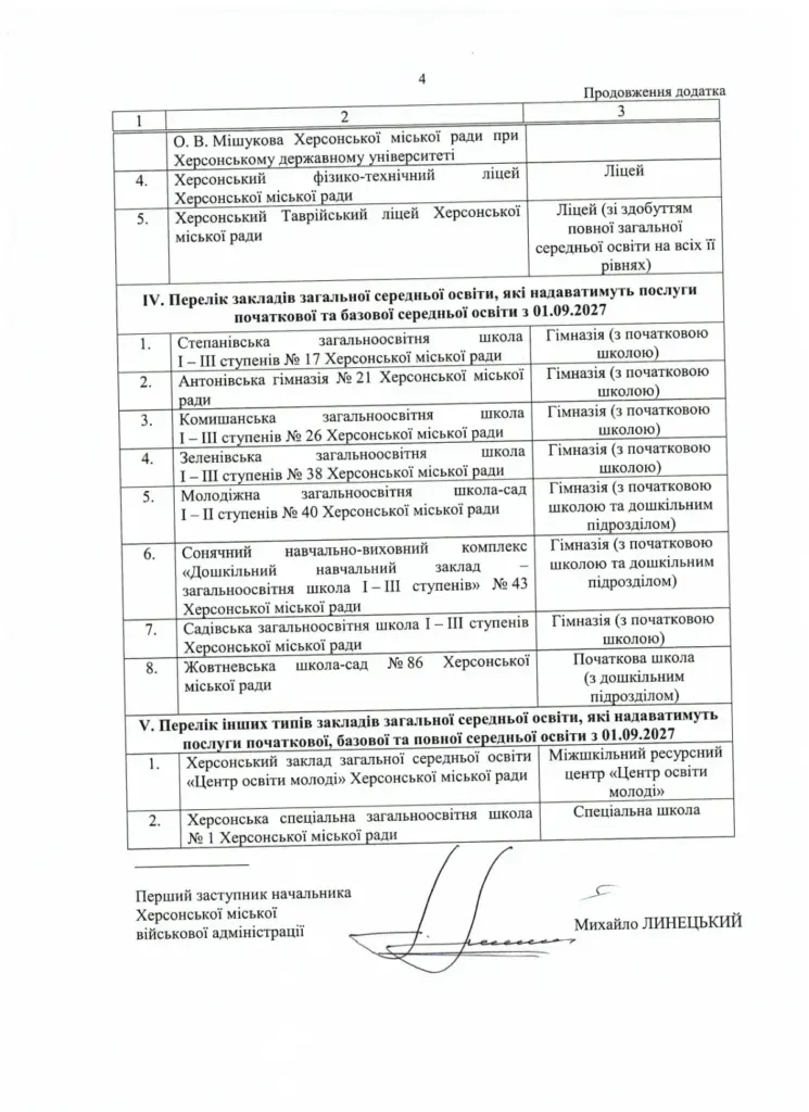 Херсонська МВА реформує освітню мережу — п’ять ліцеїв та менше гімназій до 2027 року