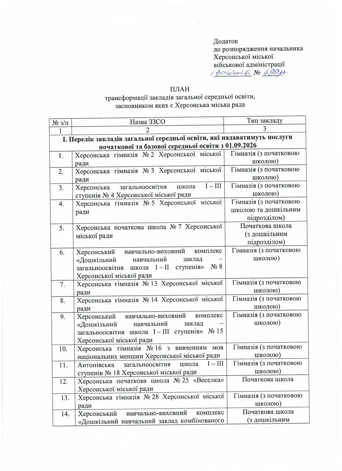 План трансформації освітньої мережі Херсона, що передбачає створення п'яти ліцеїв та зменшення кількості гімназій до 2027 року. 3