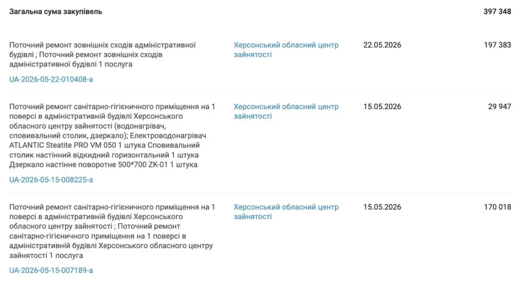 Херсонський центр зайнятості витратить 197 тисяч гривень на ремонт сходів та ганку