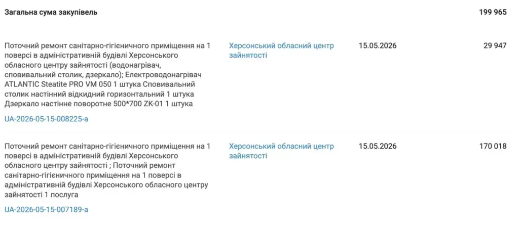 Херсонський центр зайнятості витратить майже 200 тисяч на ремонт вбиральні без тендеру