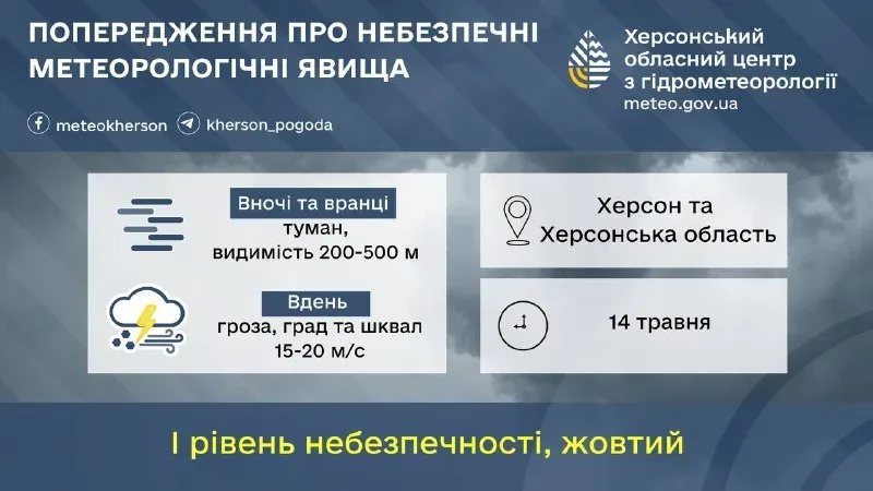 На Херсонщині 14 травня очікують туман, грозу, град та шквал