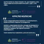 Людина, яка користується кріслом колісним, спілкується з іншими людьми, демонструючи інклюзивну взаємодію