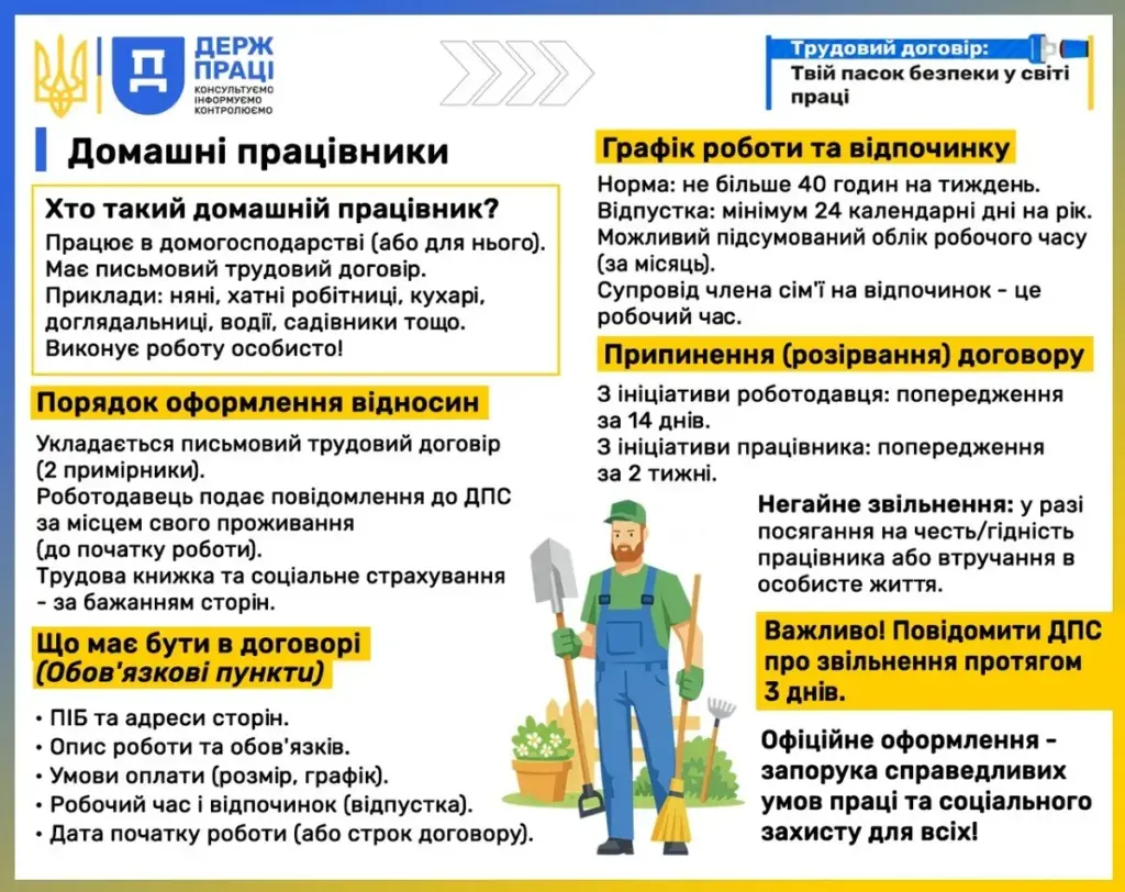 Оформлення домашніх працівників: обов’язковий договір і 24 дні відпустки