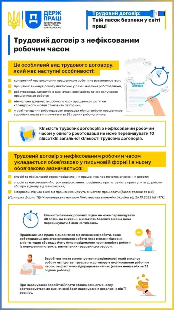 Особливості трудових договорів з нефіксованим робочим часом на Херсонщині