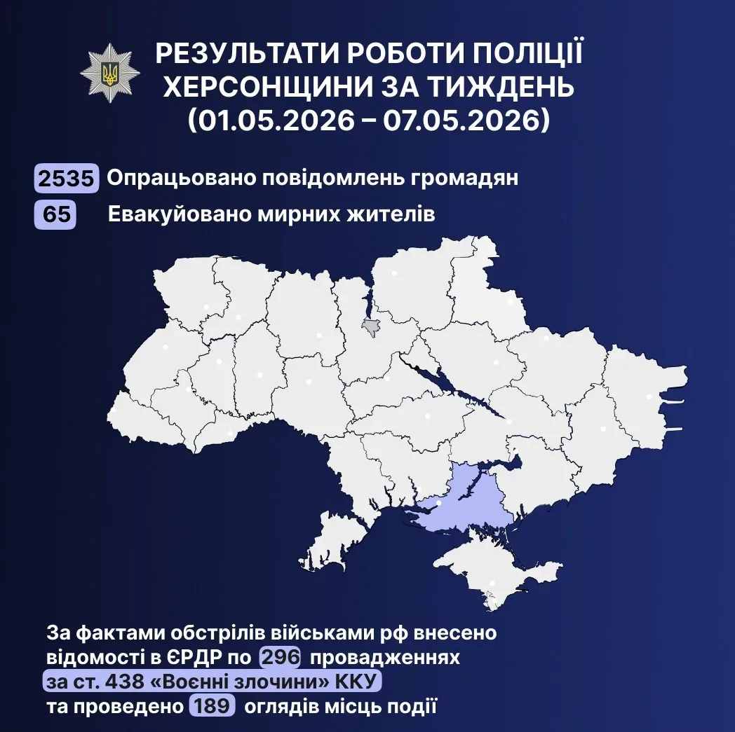 Поліцейські Херсонщини під час виконання завдань з евакуації населення та розслідування воєнних злочинів 1
