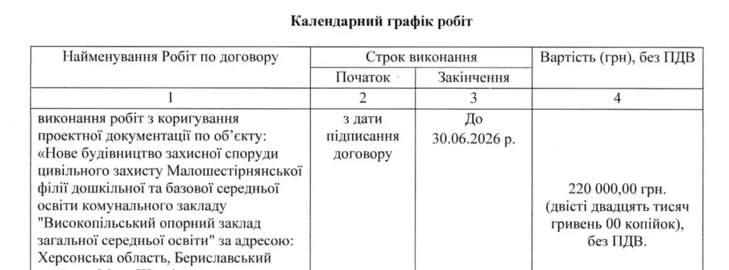 Проєкт укриття на Херсонщині вартістю 28 млн грн коригують за 220 тис.