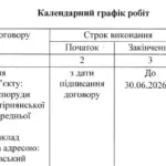 Укриття на Херсонщині: корегування проєкту та будівництво для Малошестірнянської школи