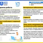 Людина працює за ноутбуком вдома, символізуючи надомну роботу та її правові аспекти
