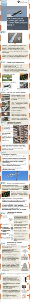 Росіяни застосовують дрони «Молнія» для мінування доріг на Херсонщині