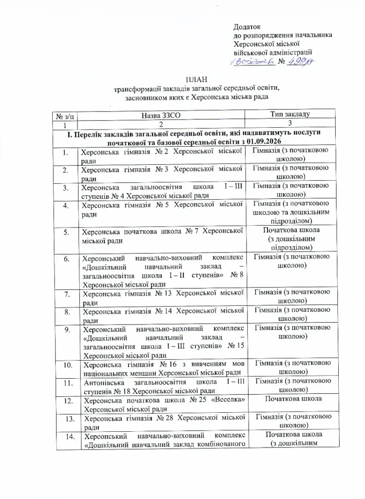 Шанько затвердив План трансформації шкіл Херсона: 67 закладів змінюють статус