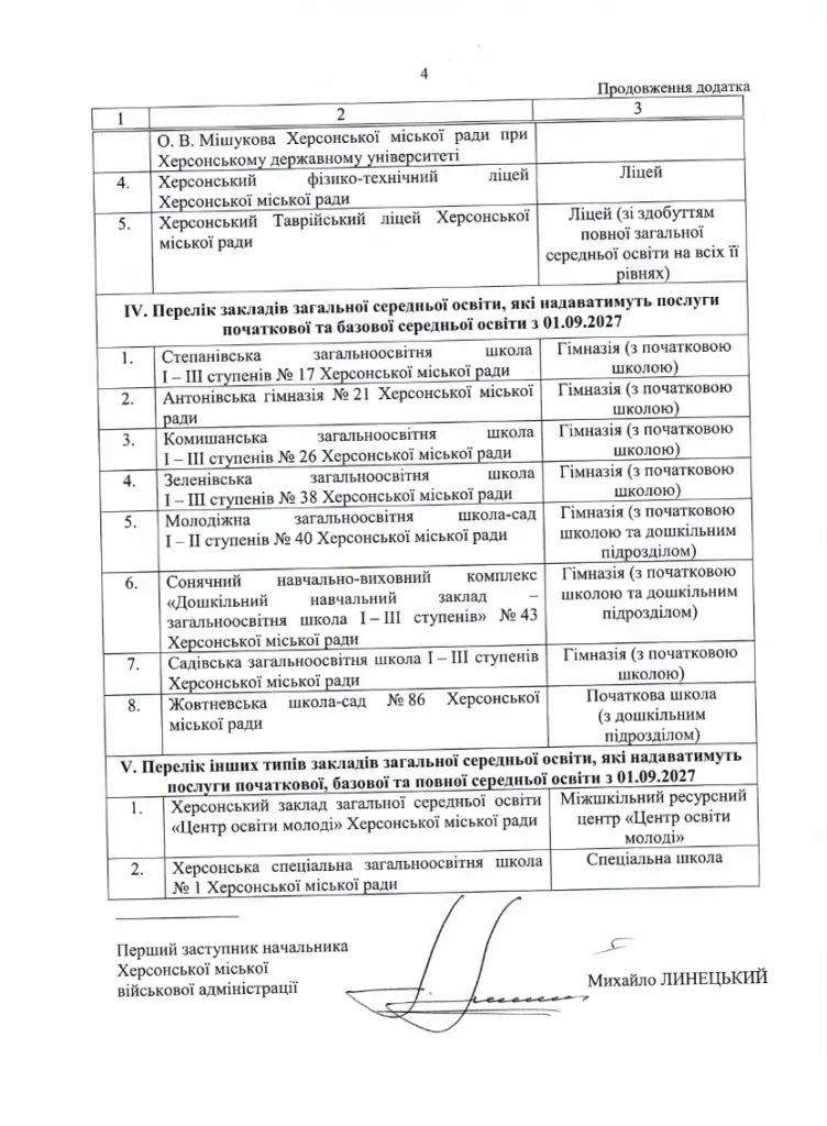 Схематичне зображення шкіл Херсона, що трансформуються в гімназії та ліцеї відповідно до нового плану 3