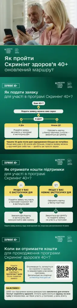 Скринінг здоров’я 40+ доступний без прив’язки до дня народження