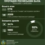 Український військовий цілиться з ПЗРК по безпілотнику в небі над Херсоном