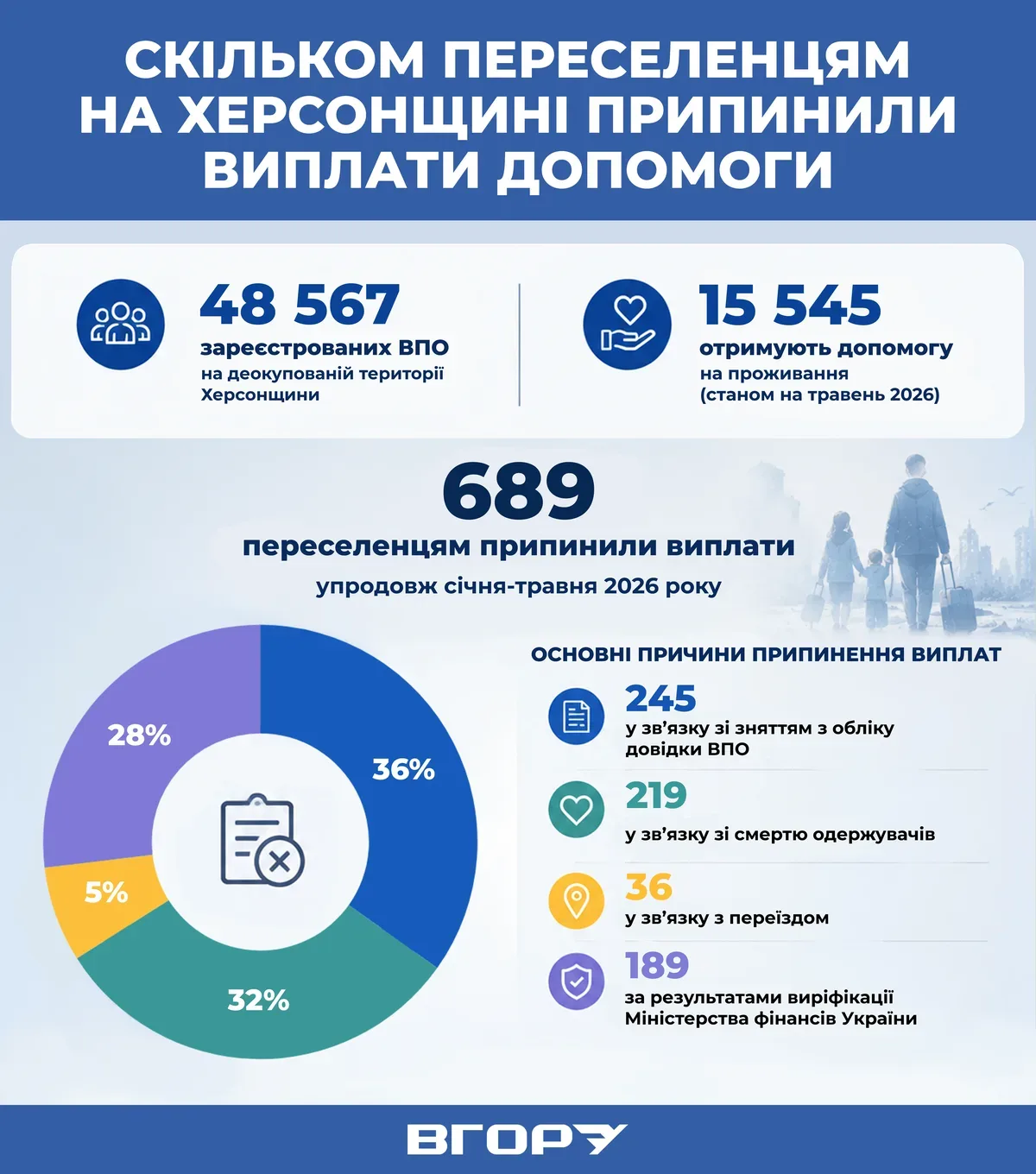 Карта Херсонської області з позначками деокупованих територій та кількістю зареєстрованих ВПО 1