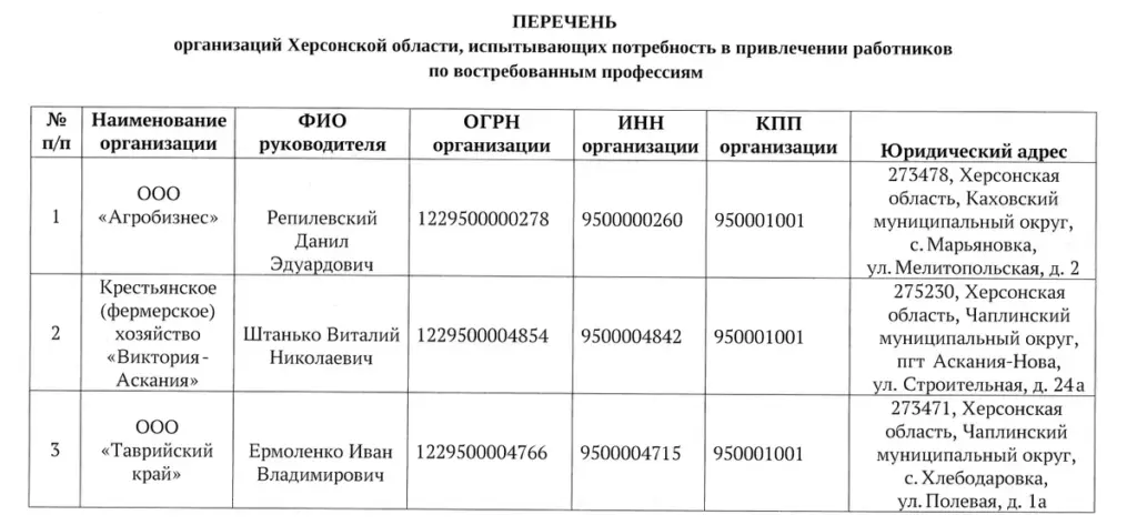 Депутат Херсонської облради Віталій Штанько шукає працівників для свого бізнесу на ТОТ