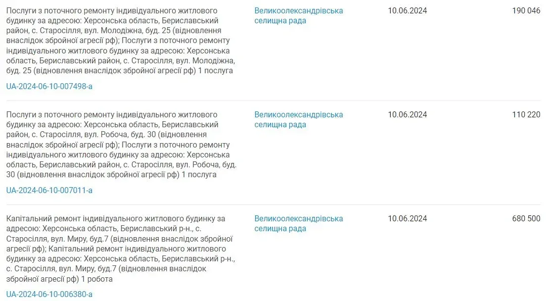 Директору компанії з Дніпра повідомили про підозру у привласненні коштів на ремонті Високопільського музею 1