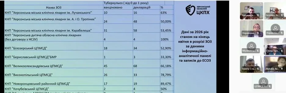 Учасники засідання Регіональної ради з питань протидії туберкульозу, ВІЛ-інфекції/СНІДу та наркоманії в Херсонській області 2