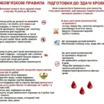 Донорський центр у Херсоні, медична сестра бере кров у донора для поранених після обстрілів