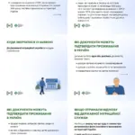 Консультації щодо оформлення громадянства України