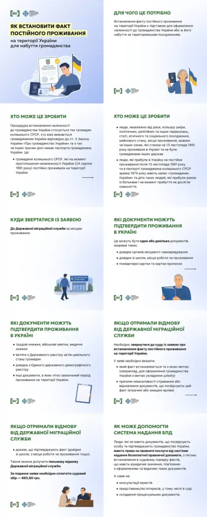 Консультації щодо встановлення факту проживання для набуття громадянства