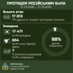 Делегація Project HOPE в Херсоні, Джорджіо Тромбаторе очолив місію