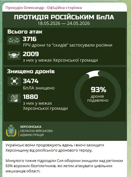 Пошкоджена дорожня техніка внаслідок російської атаки на Херсонщині 1