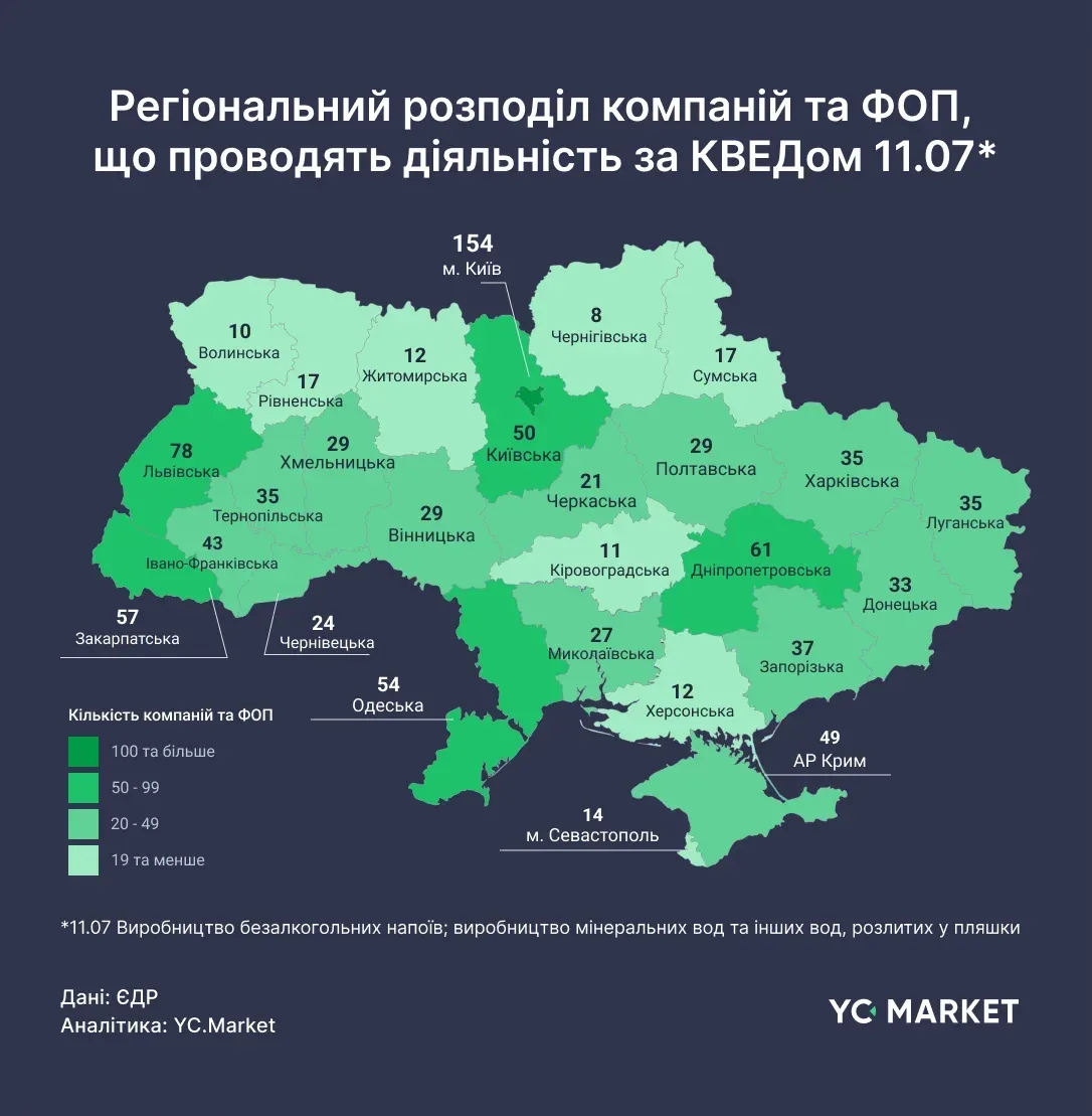 Пляшки безалкогольних напоїв на полиці магазину, що символізують виробництво та торгівлю 1
