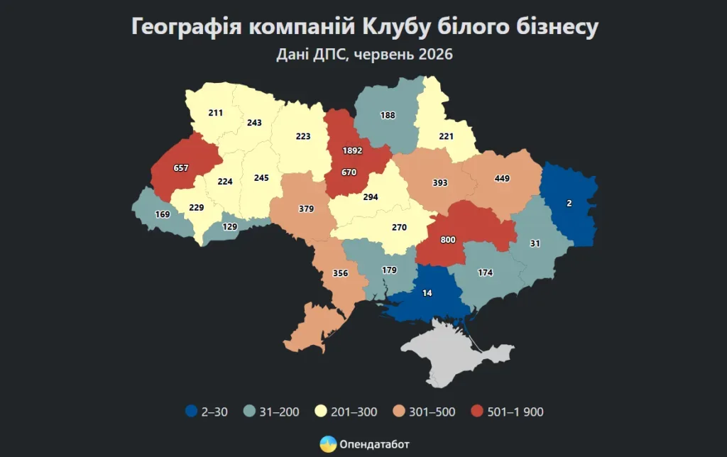 У Клубі білого бізнесу Херсонщина має лише 14 компаній – найменше в Україні