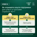 Лікар проводить обстеження пацієнта в медичному закладі Херсона за програмою «Скринінг здоров’я 40+»